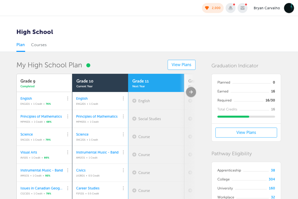 Myblueprint Ca Education Planner