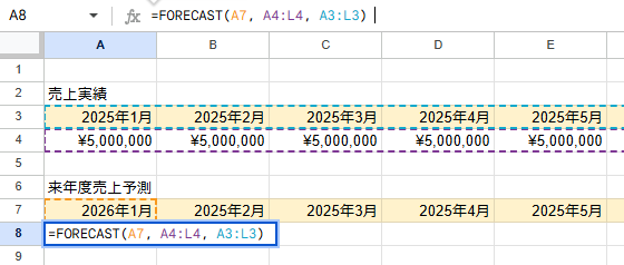 FORECAST関数