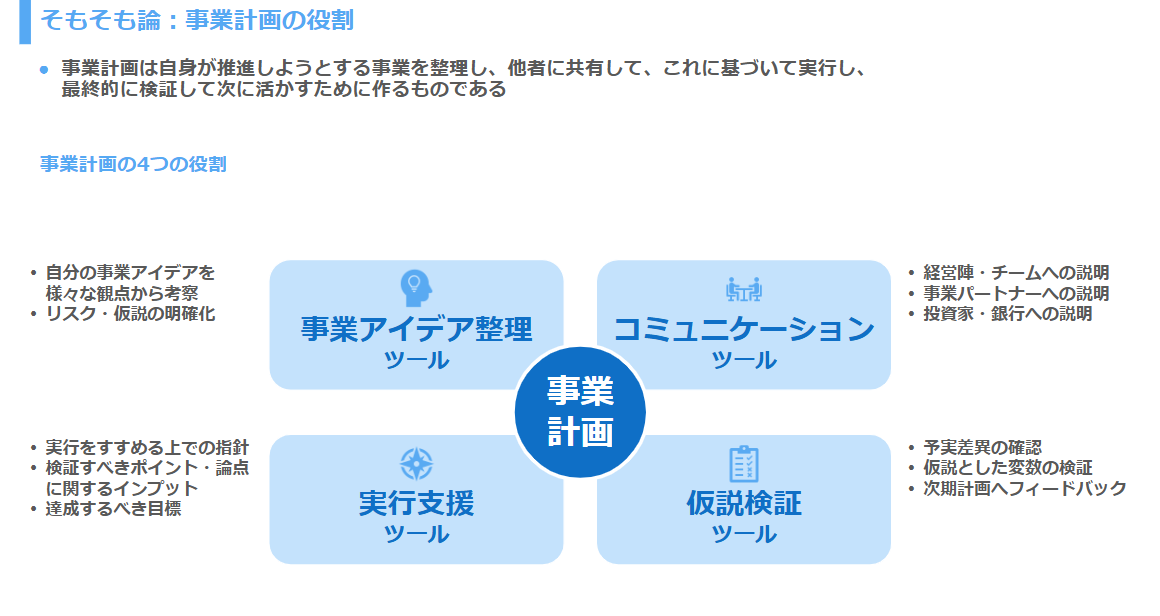 事業計画4つの役割