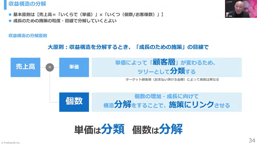事業計画における収益構造について
