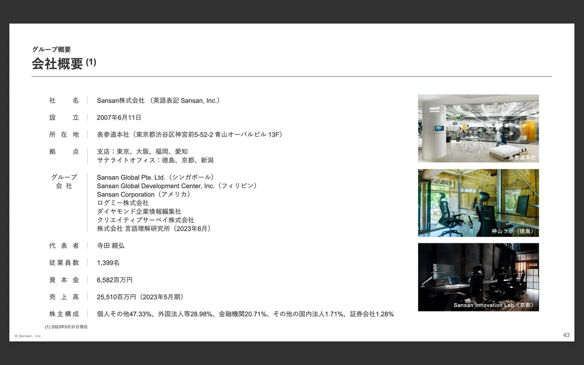 sansan会社概要
