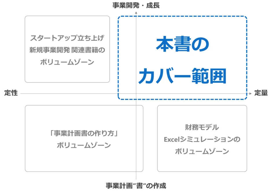 事業計画の極意 仮説と検証で描く成長ストーリー 特徴