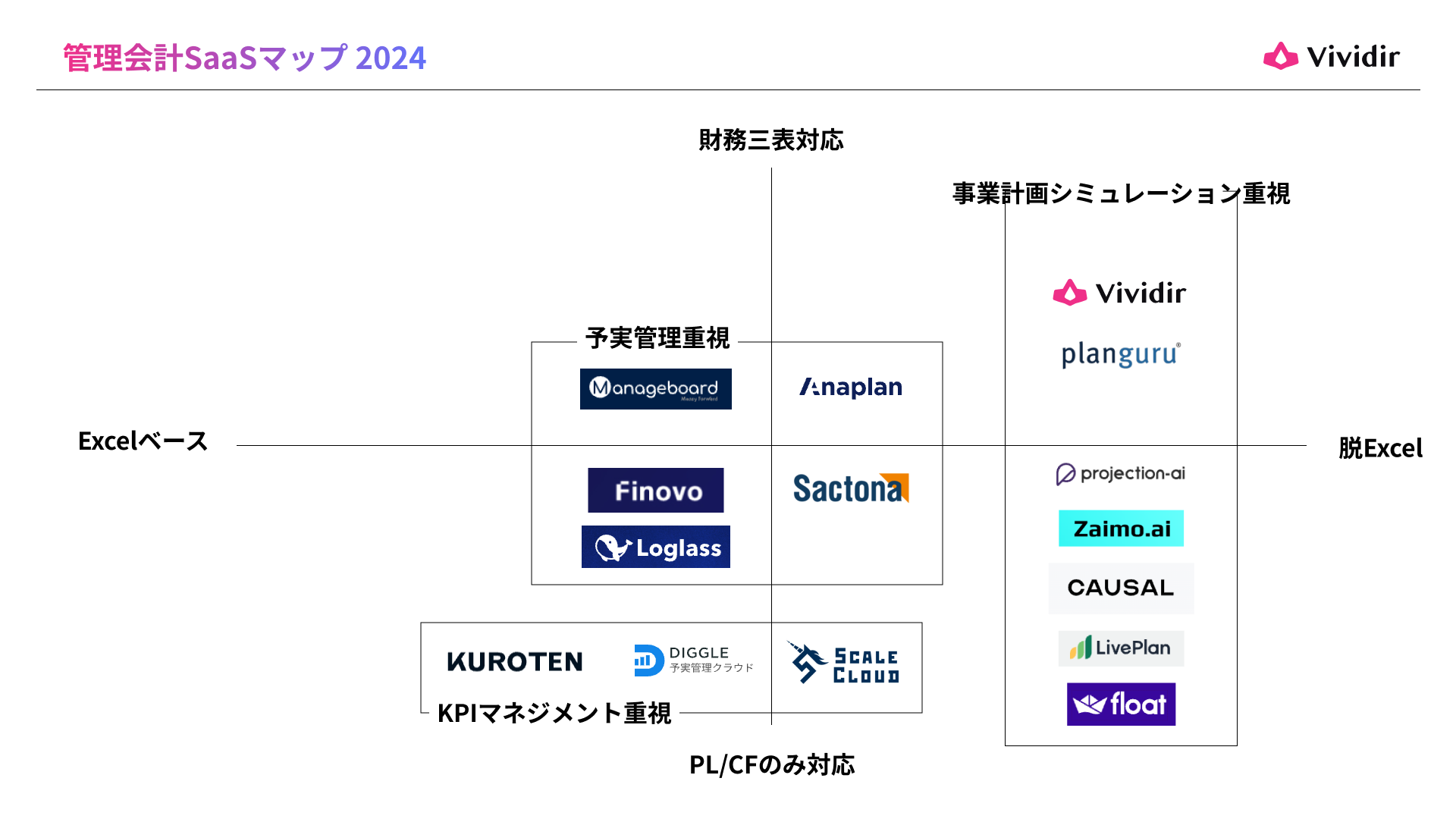 Management_accounting_SaaS_map