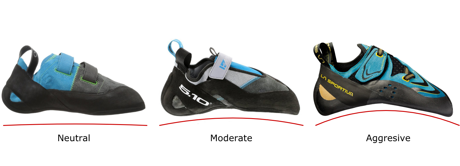 Far away Usual Facilities How To Choose Climbing Shoes: The Ultimate Buying Guide |The Climbing Guy