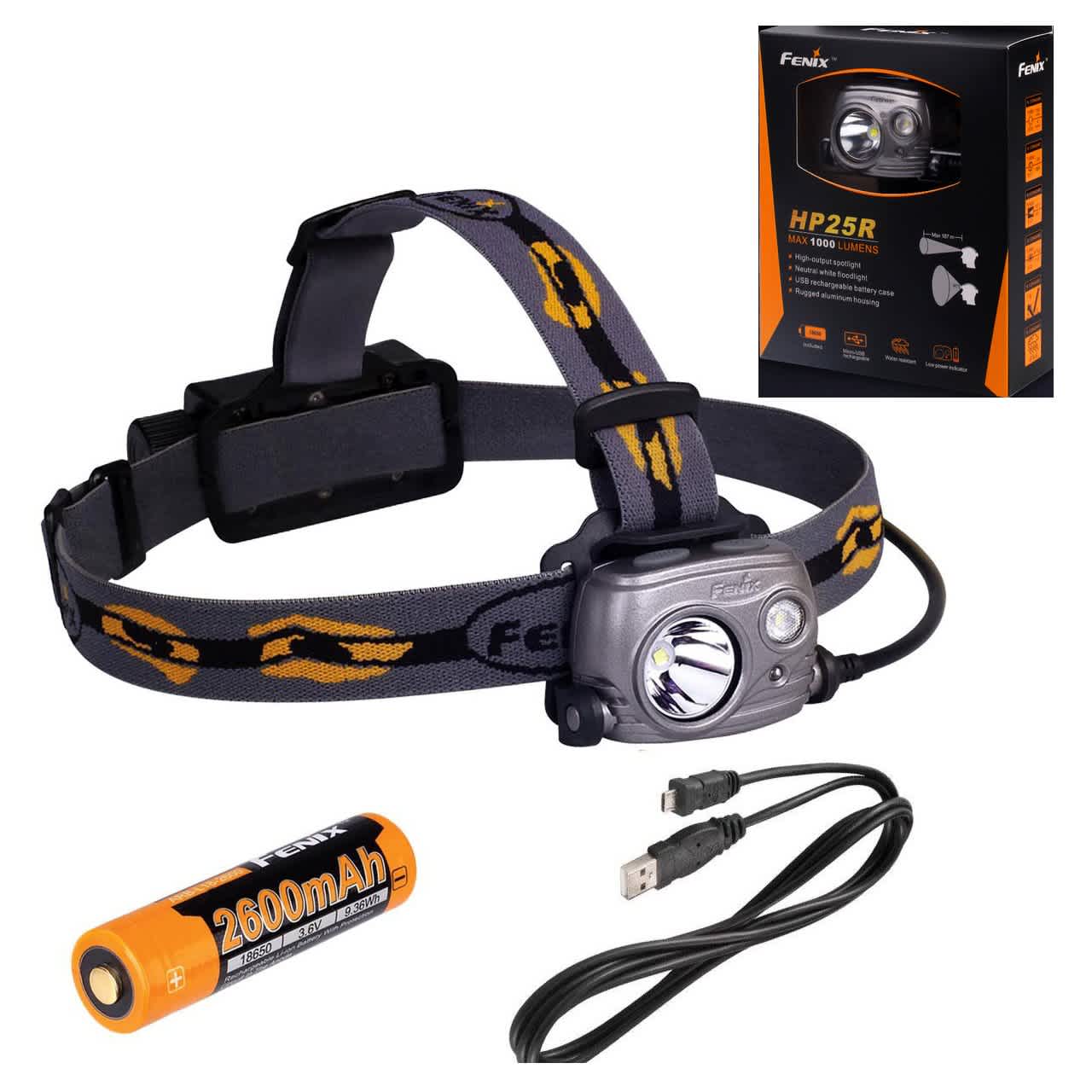 Best Climbing Headlamp 2020The Climbing Guy