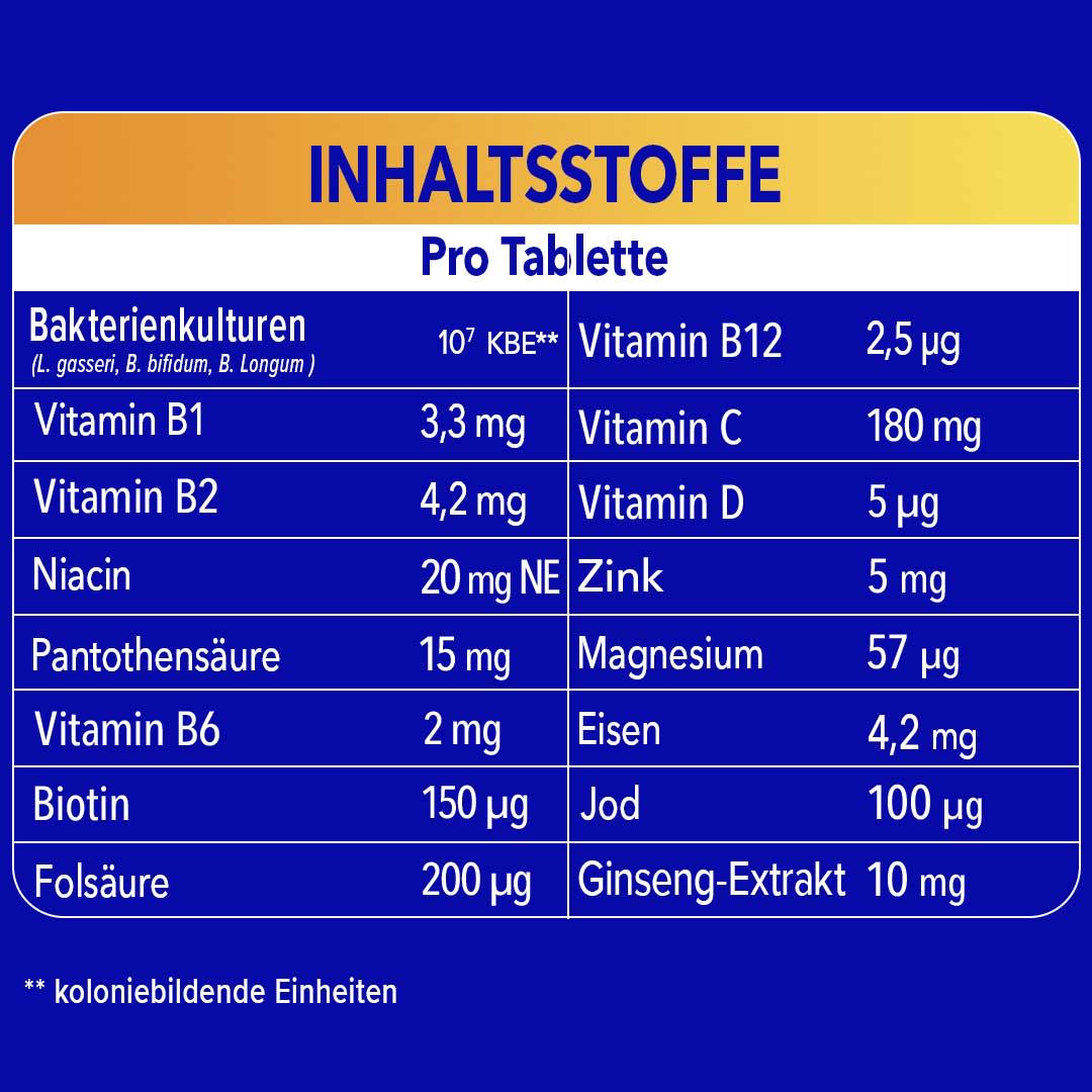 Inhaltsstofftabelle pro Tablette mit Bakterienkulturen, Vitaminen, Mineralstoffen und Ginseng-Extrakt