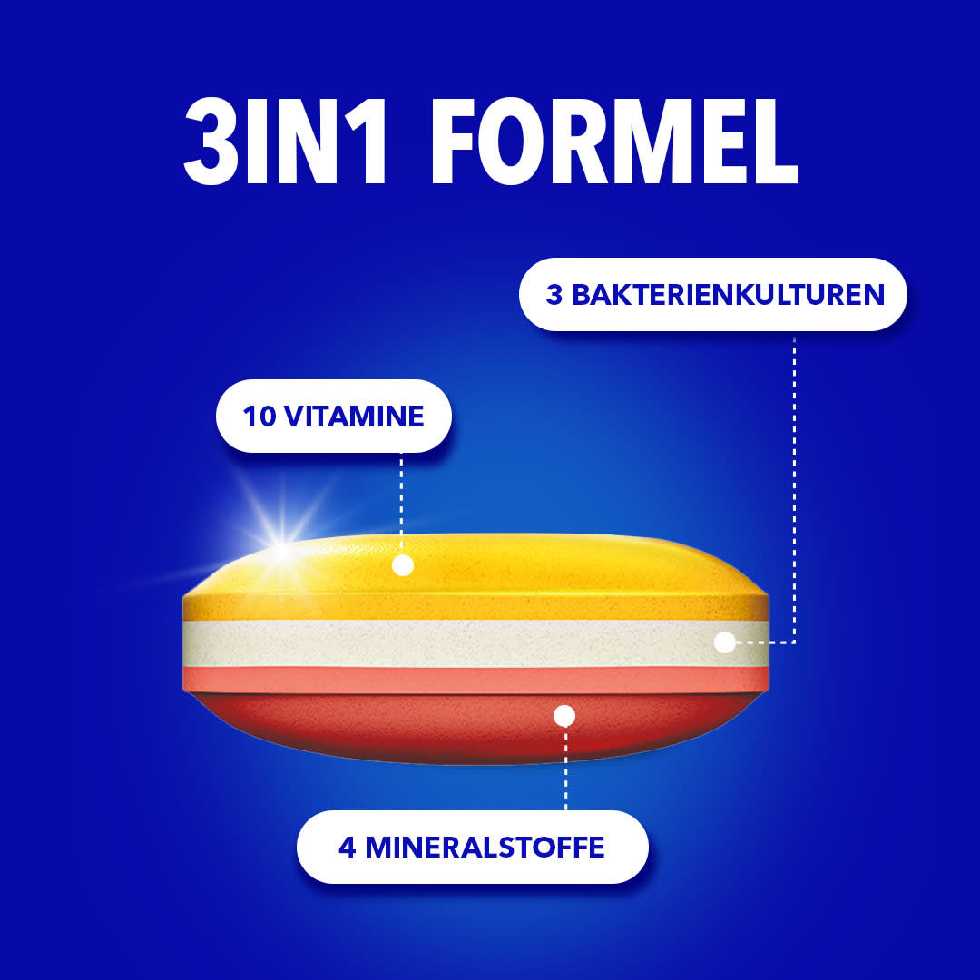 „3in1 Formel" mit einem Querschnitt der Tablette und den Labels: 3 Bakterienkulturen, 10 Vitamine, 4 Mineralstoffe