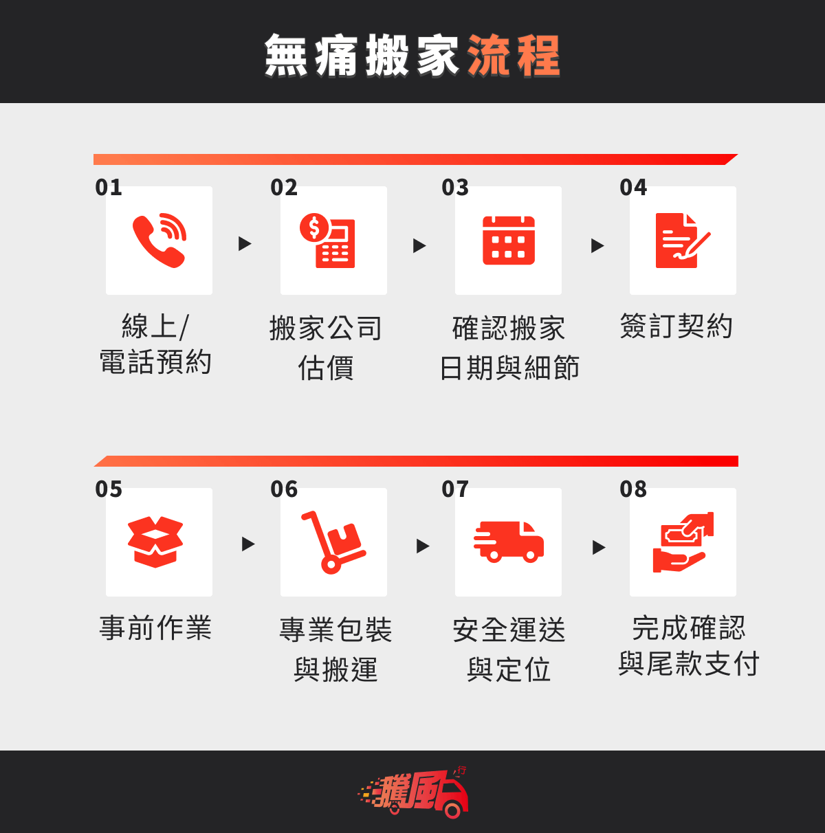The process of painless moving