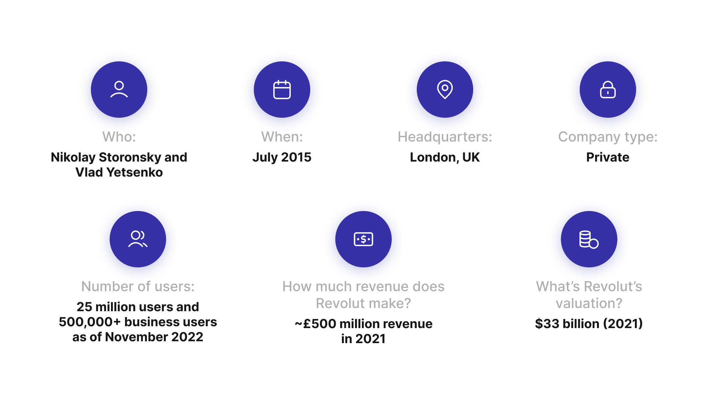 What is Revolut?