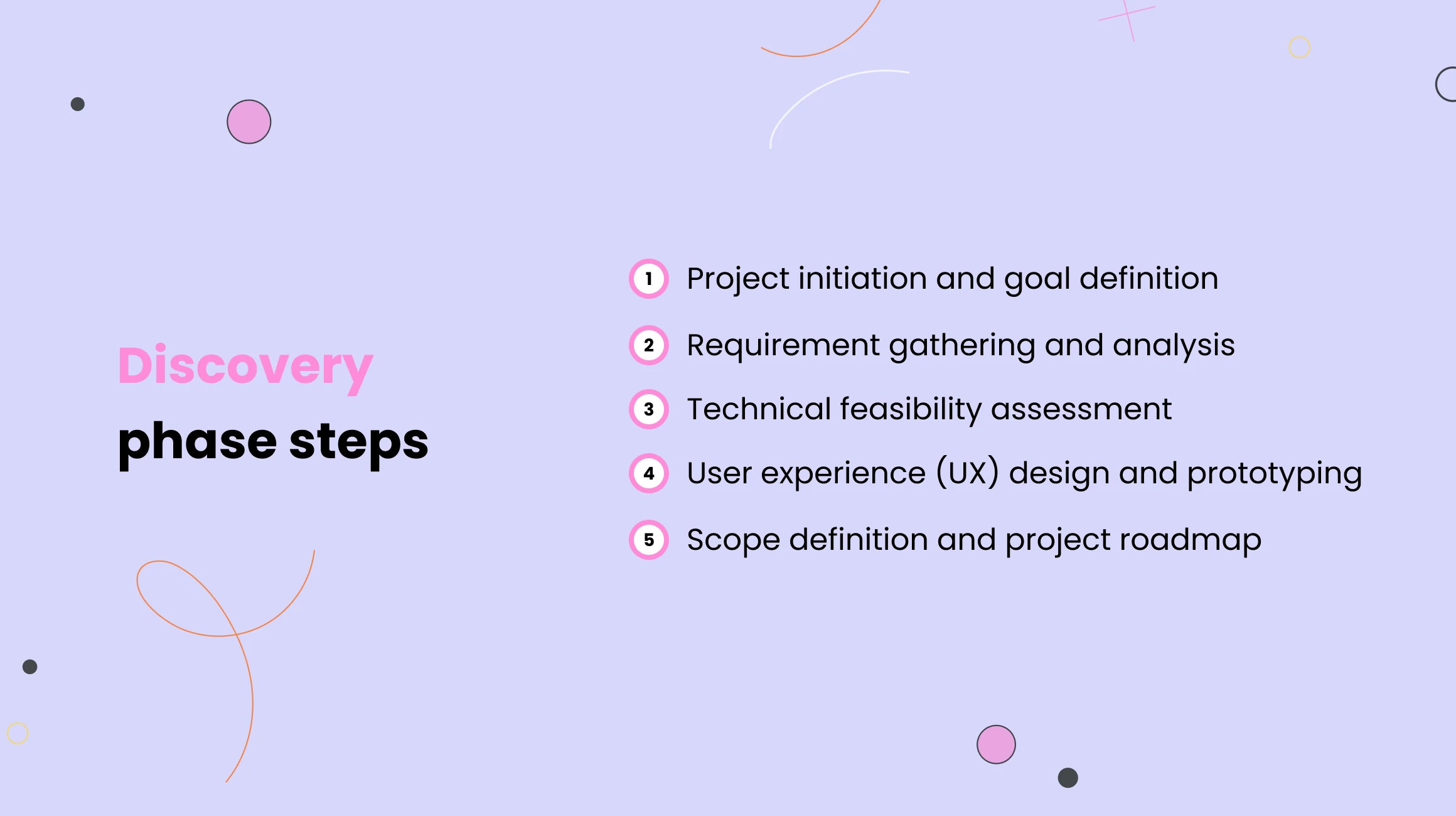 Discovery phase steps