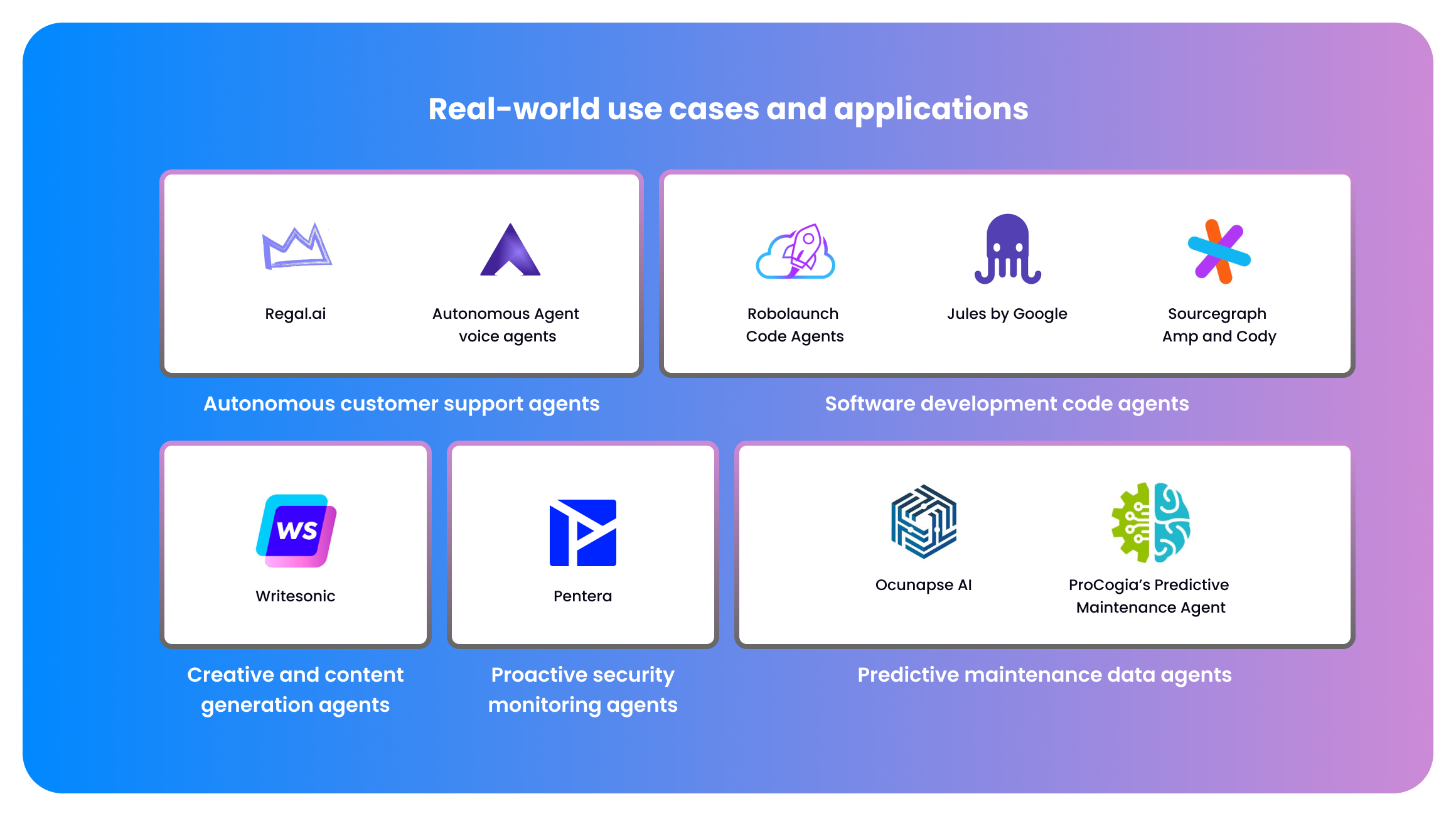 Real-World Use Cases and Applications