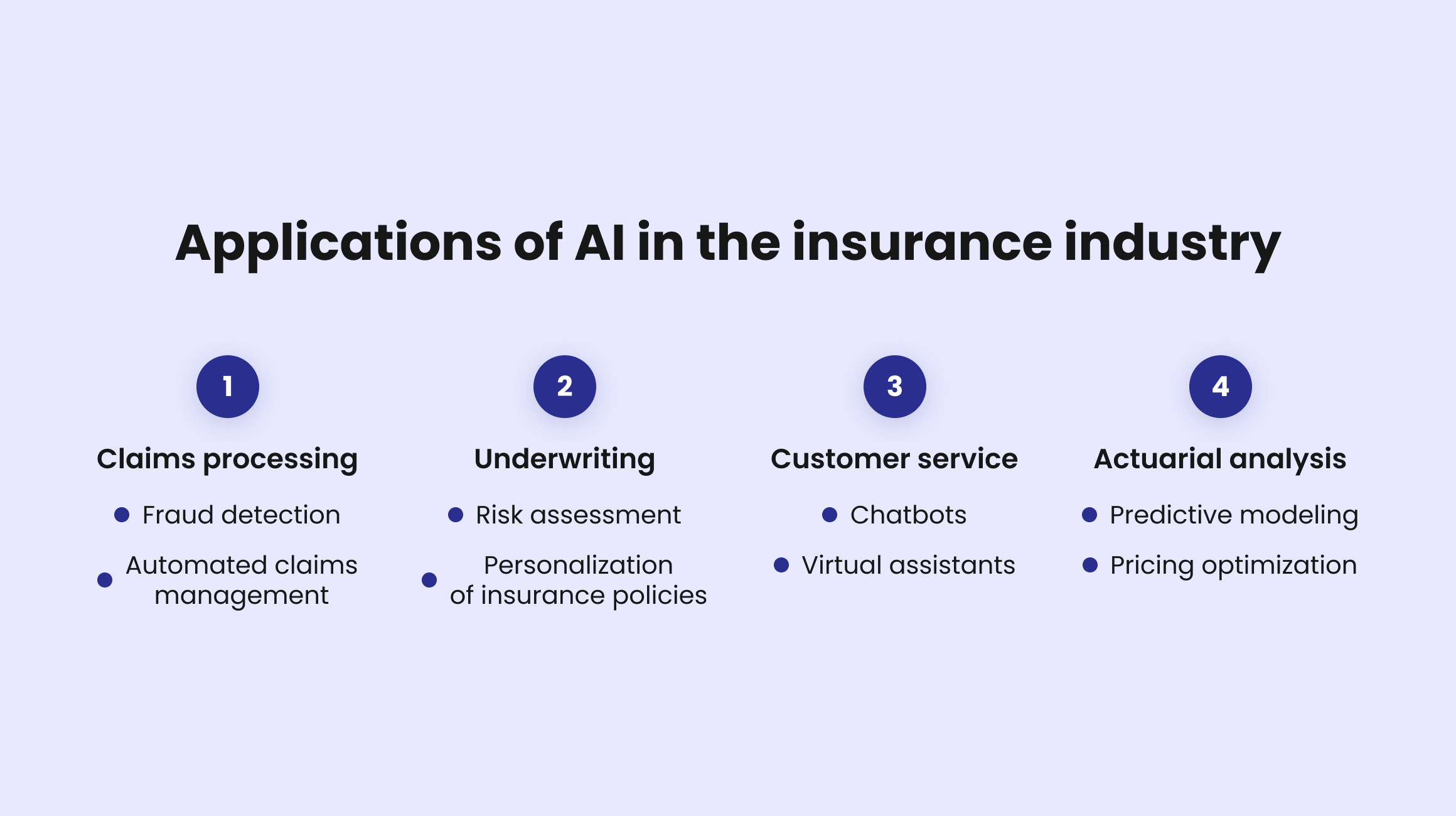  AI applications in insurance