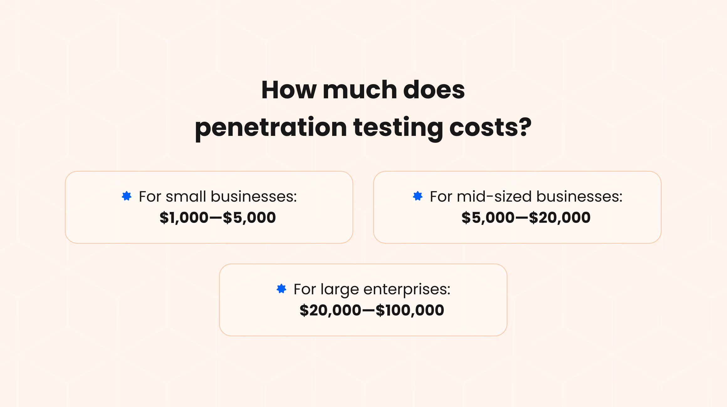 Average Cost of Penetration Testing