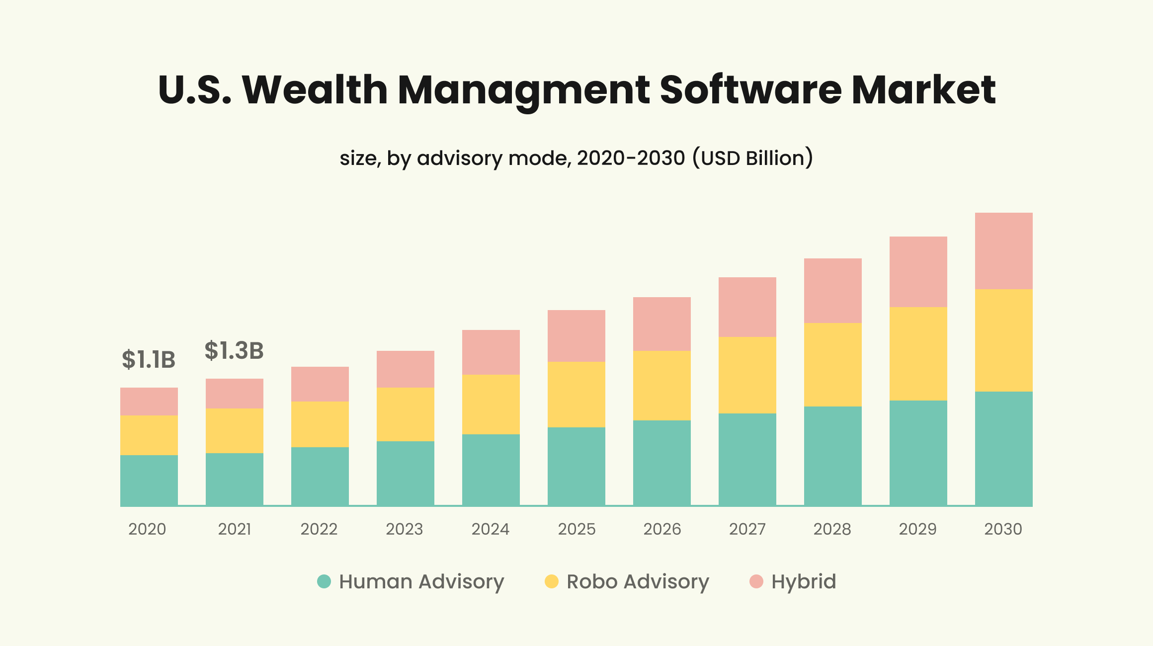 Wealth Management Software Market Size