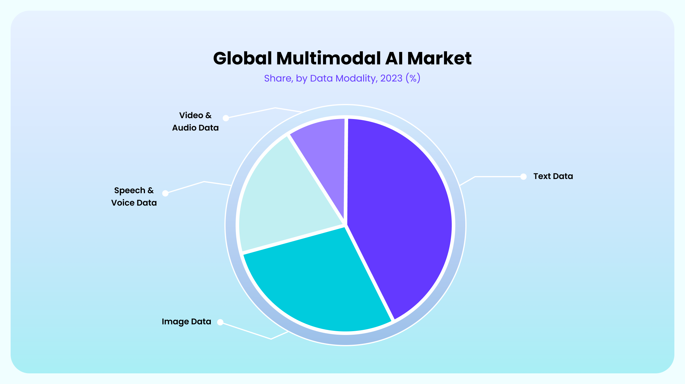 Market statistics