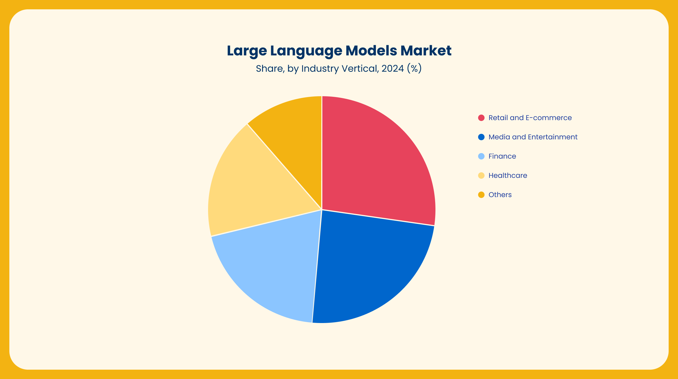 LLM market