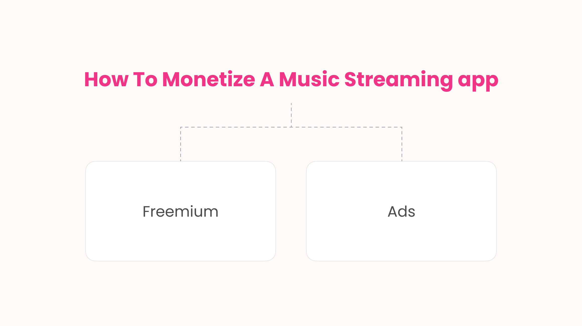 Music App Monetization