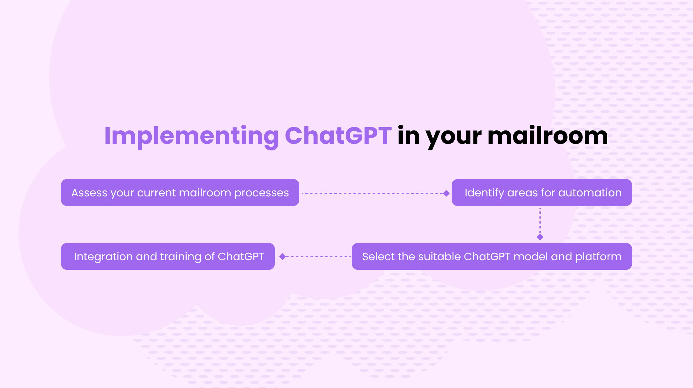 Implementing ChatGPT in Mailroom