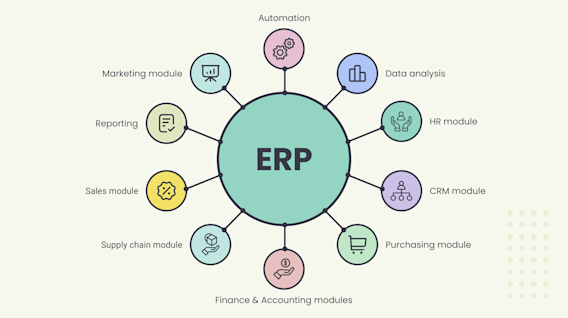 How to Build Your Own ERP System | Yellow