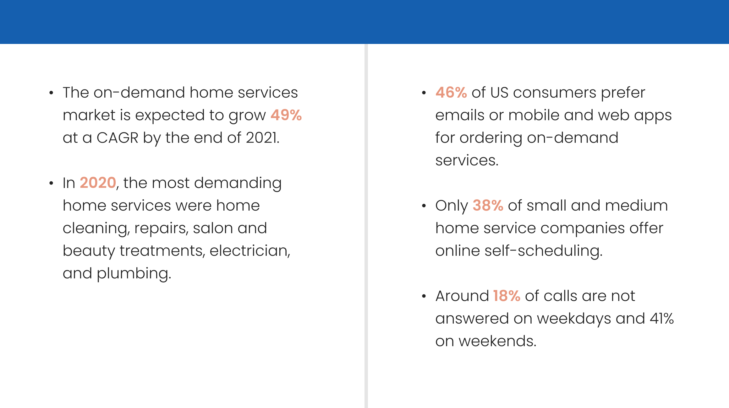 On-demand home services market statistics 
