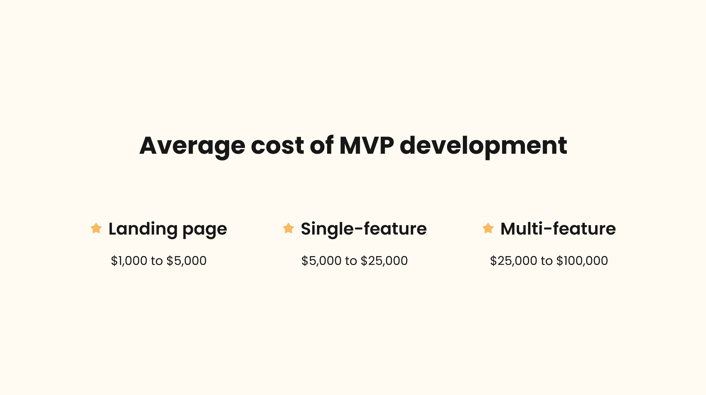 MVP average cost