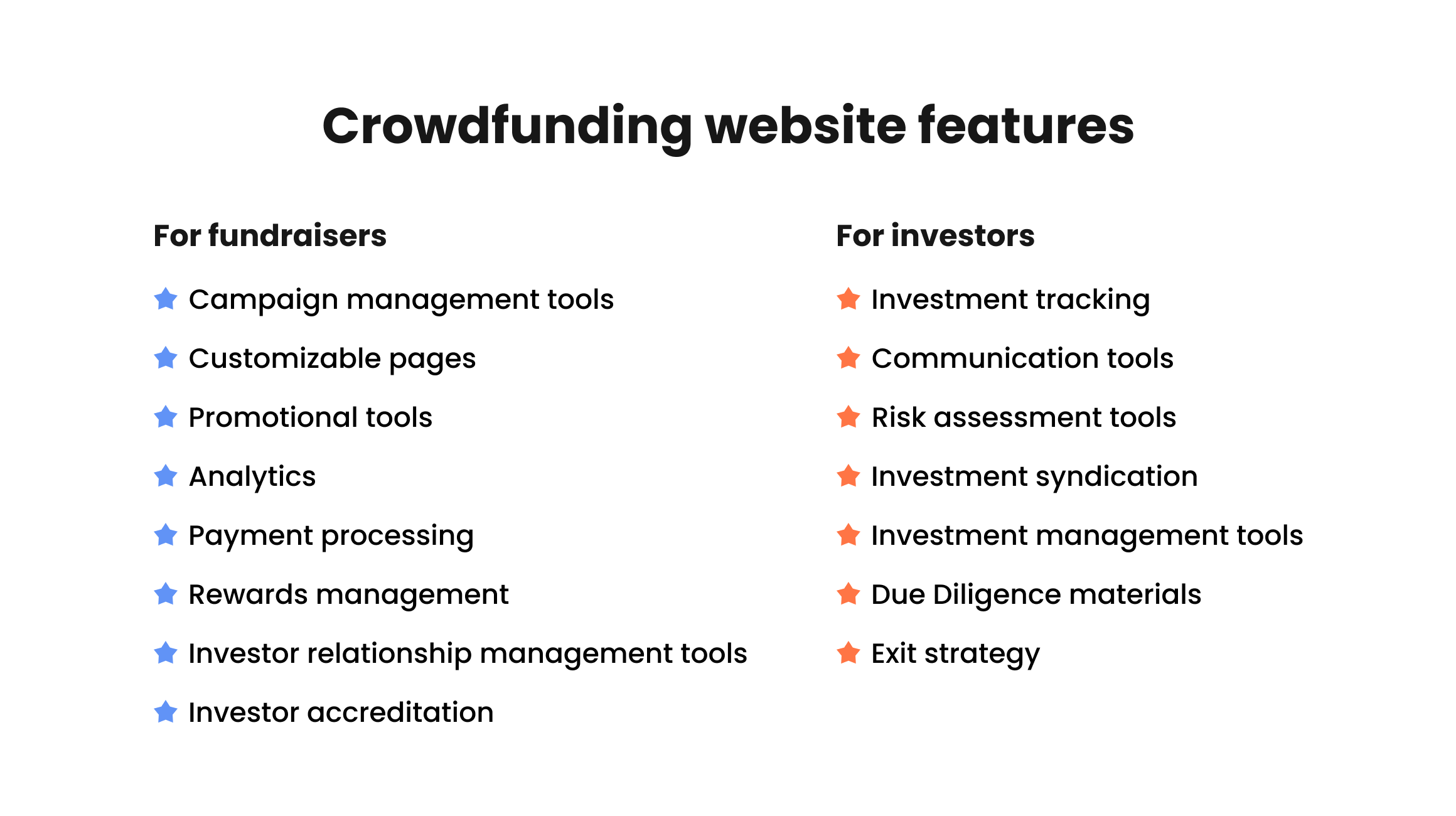 Features of crowdfunding platforms