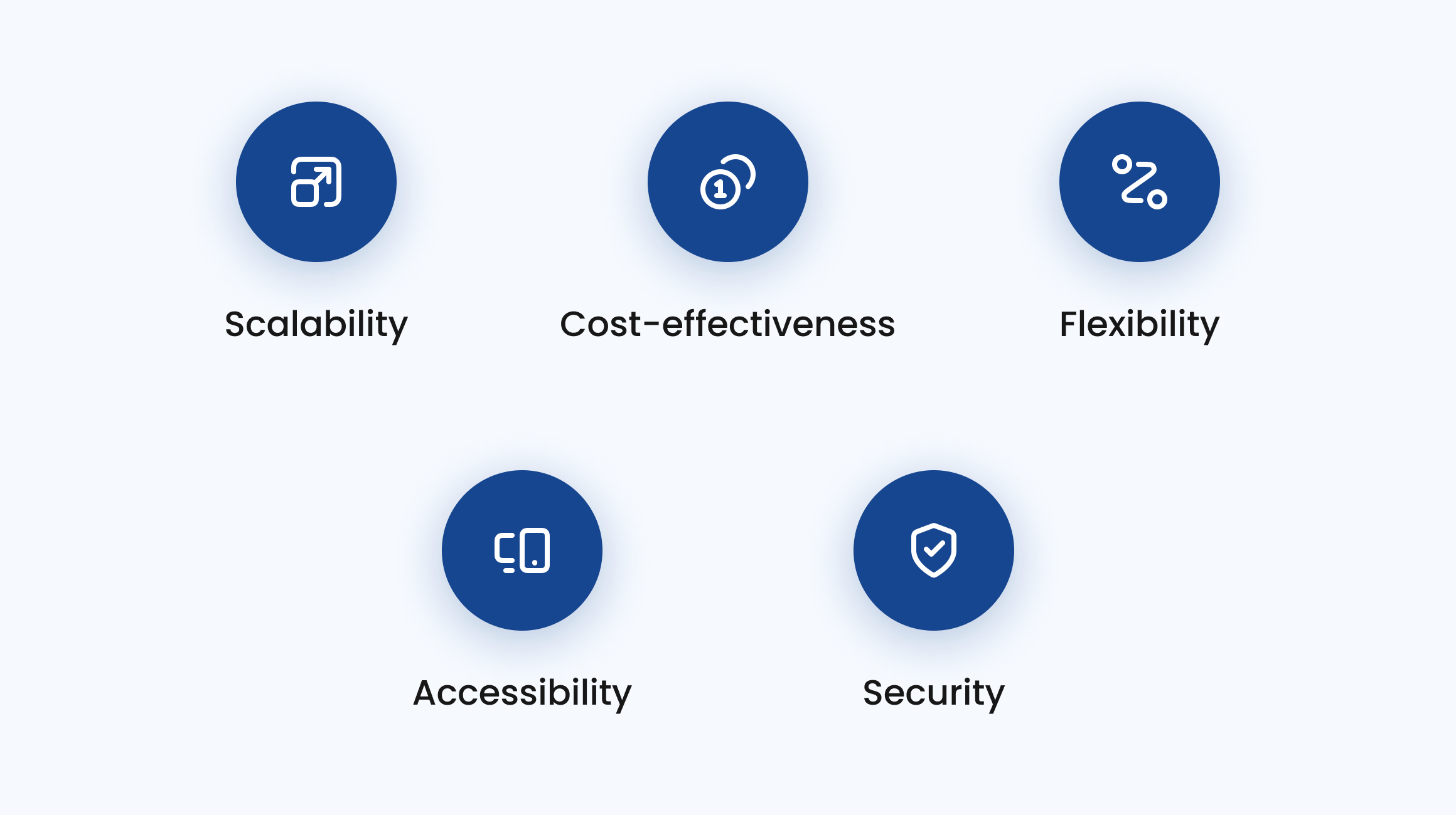 Benefits of using cloud computing for fintech development