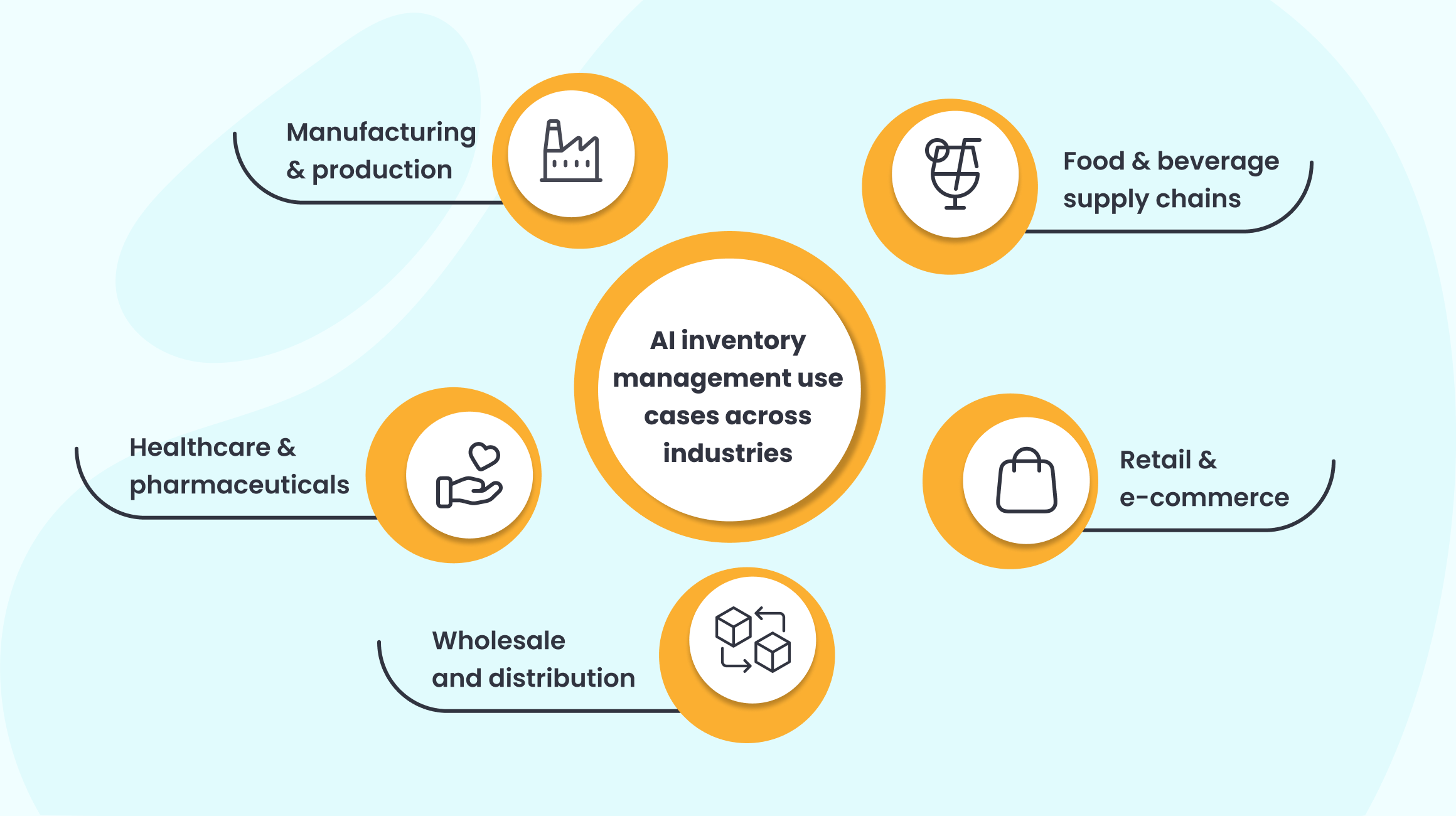AI Inventory Management Use Cases Across Industries