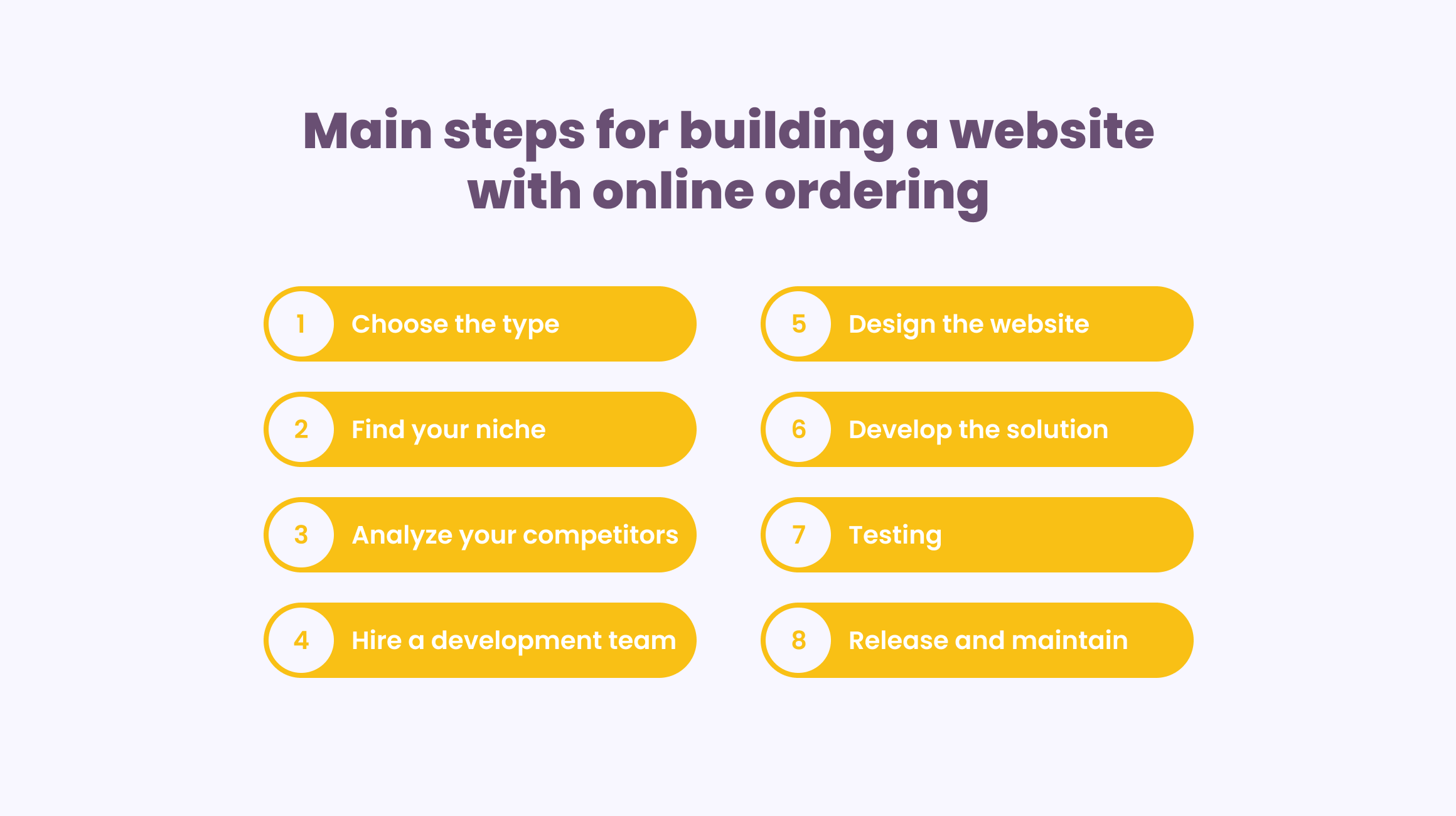 How to make a food ordering website