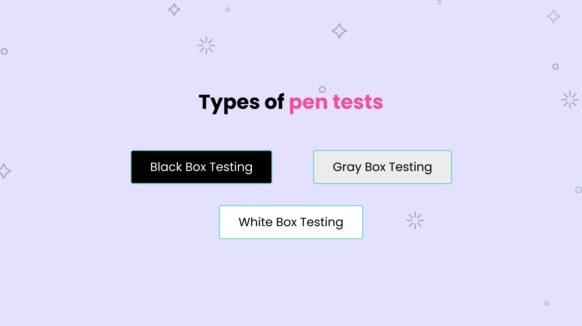 Penetration Testing Vs Vulnerability Scanning [Differences, Benefits ...