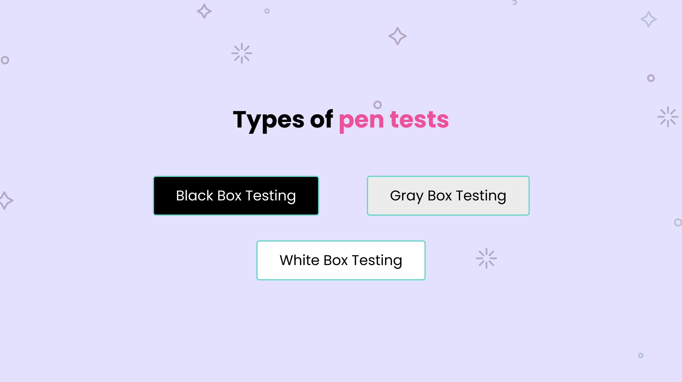 Types of Pen Tests