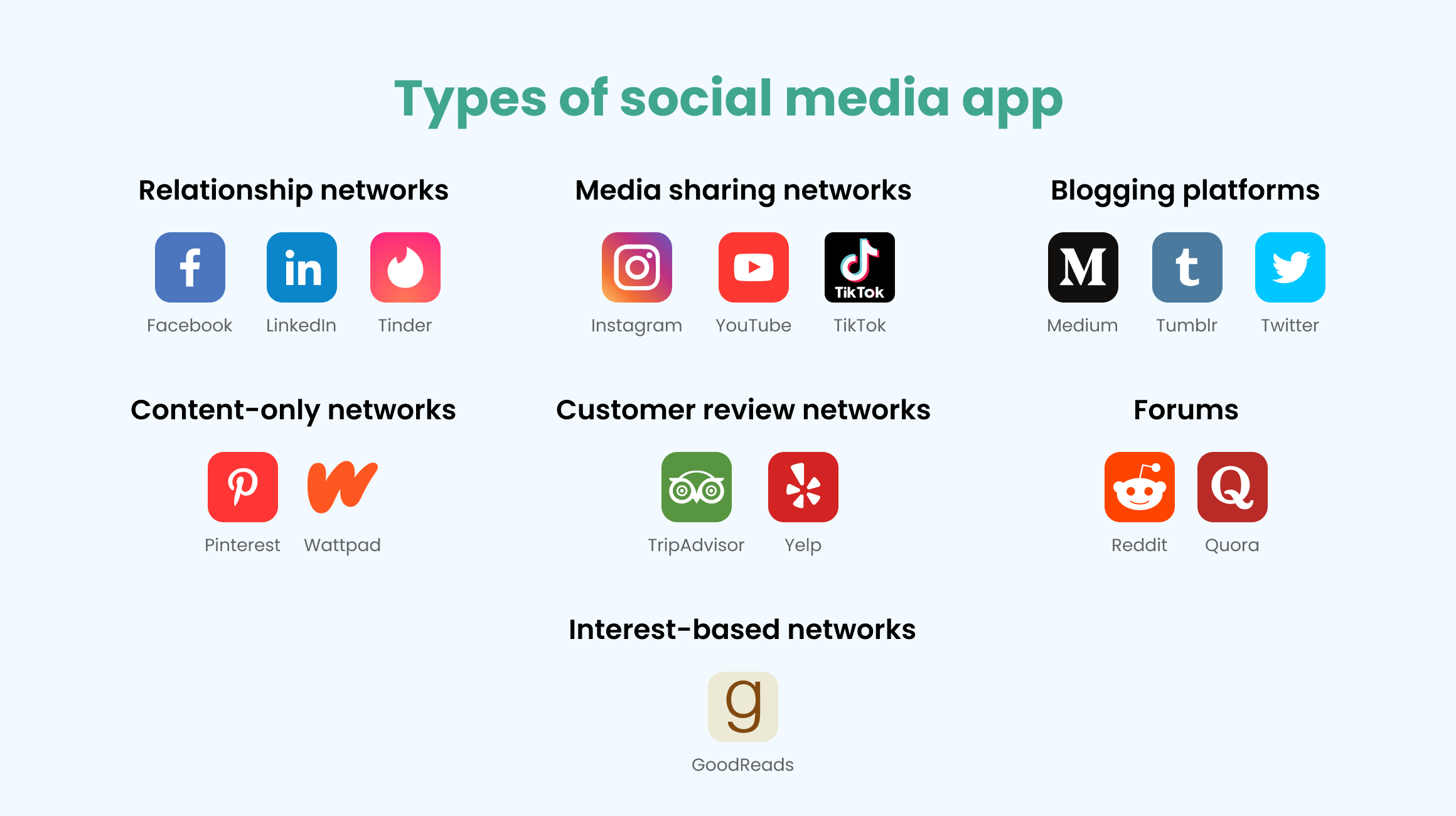 Types of social media apps