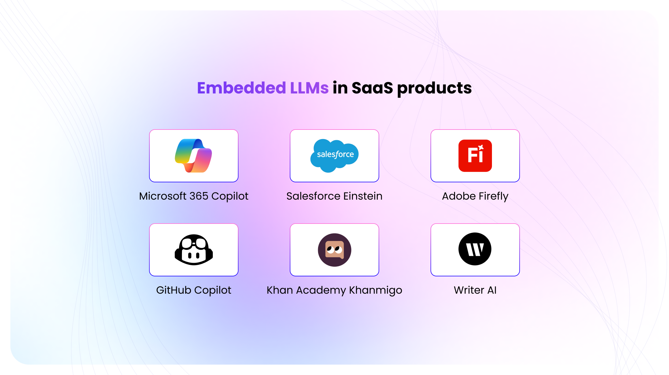 Embedded LLMs in SaaS