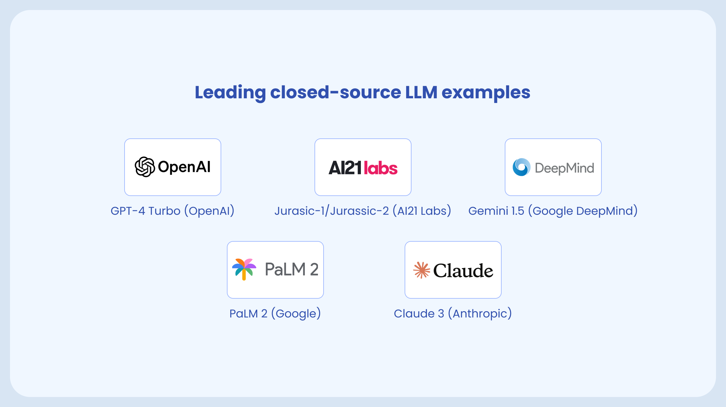 Closed-source LLM examples