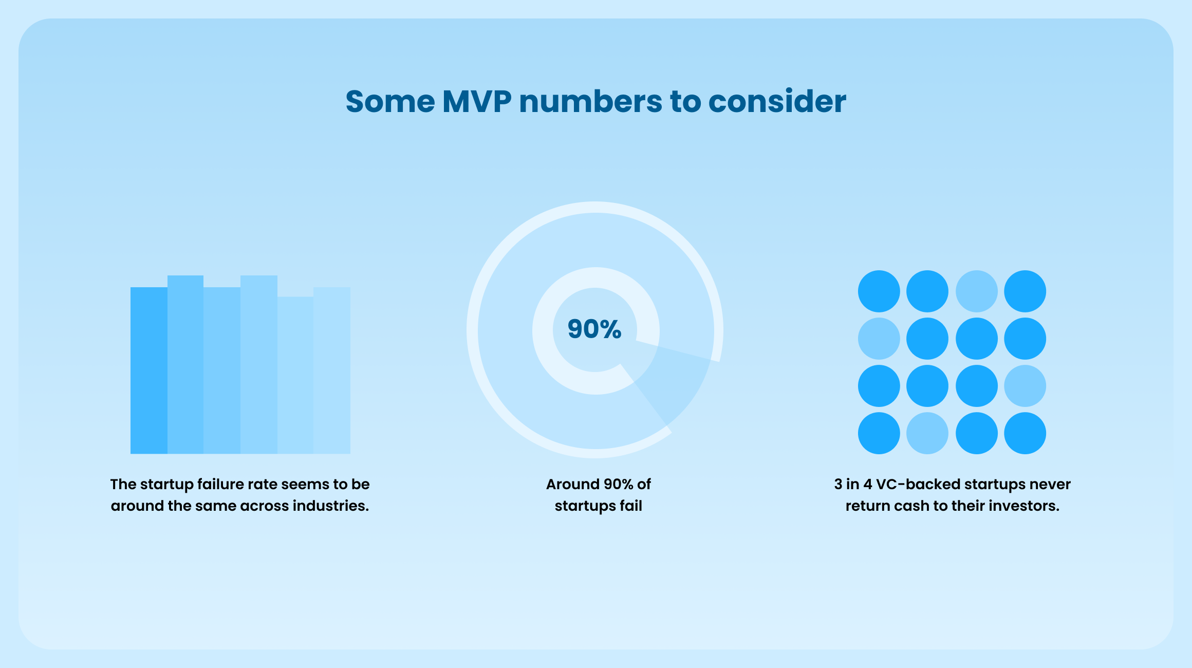 Some numbers to consider