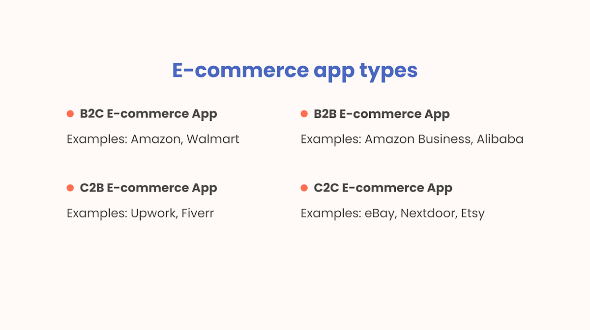 How to Develop an E-commerce App in 2023 | Yellow