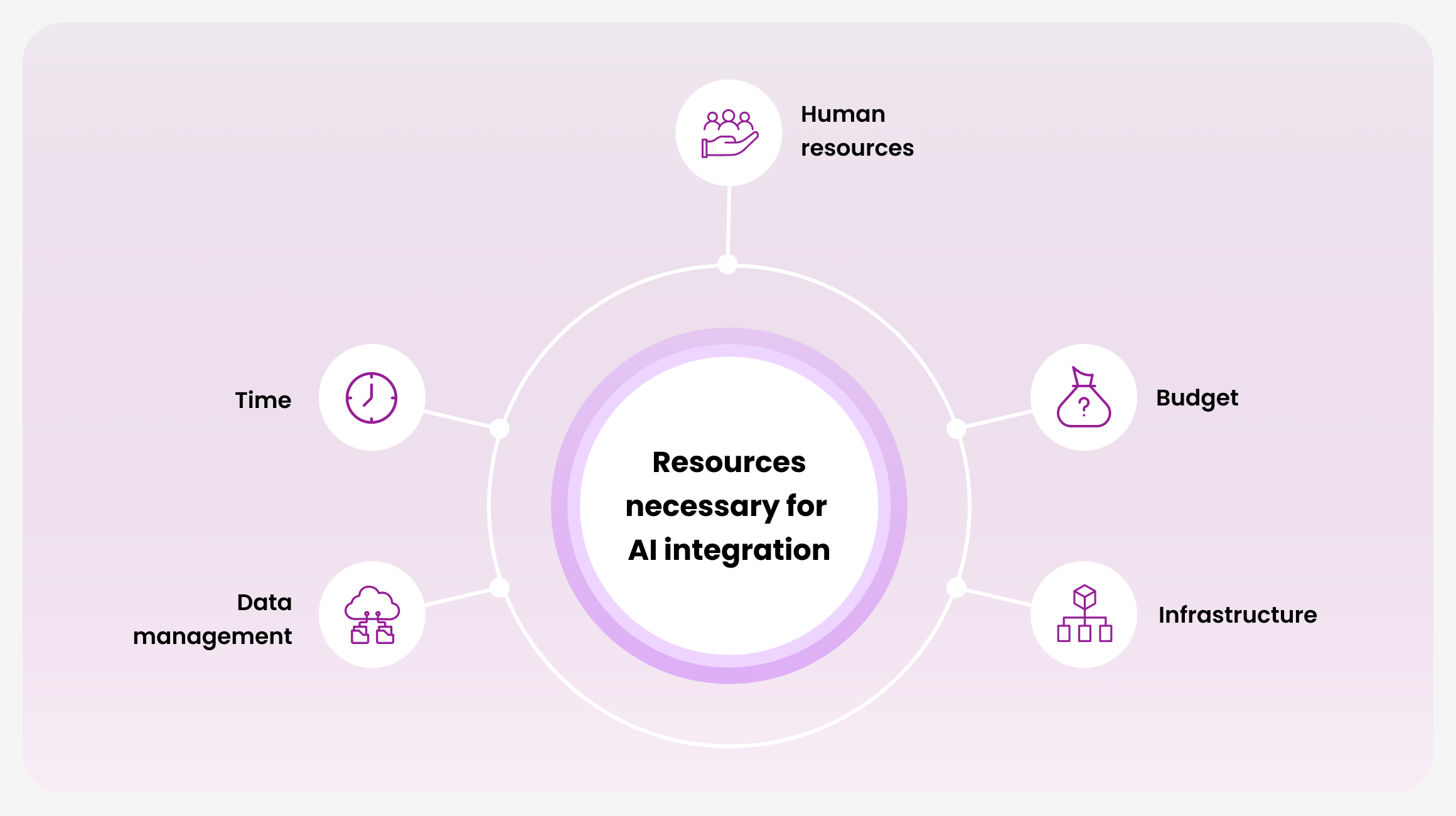 Resource allocation reality check