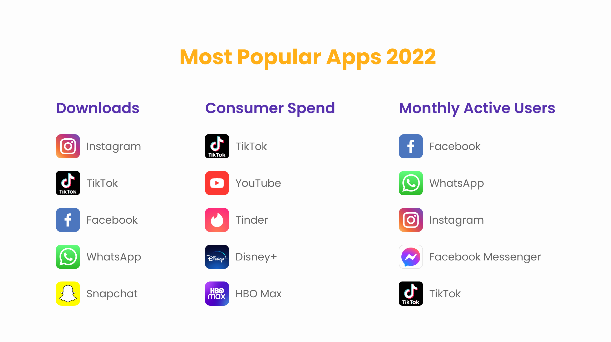 Most popular apps