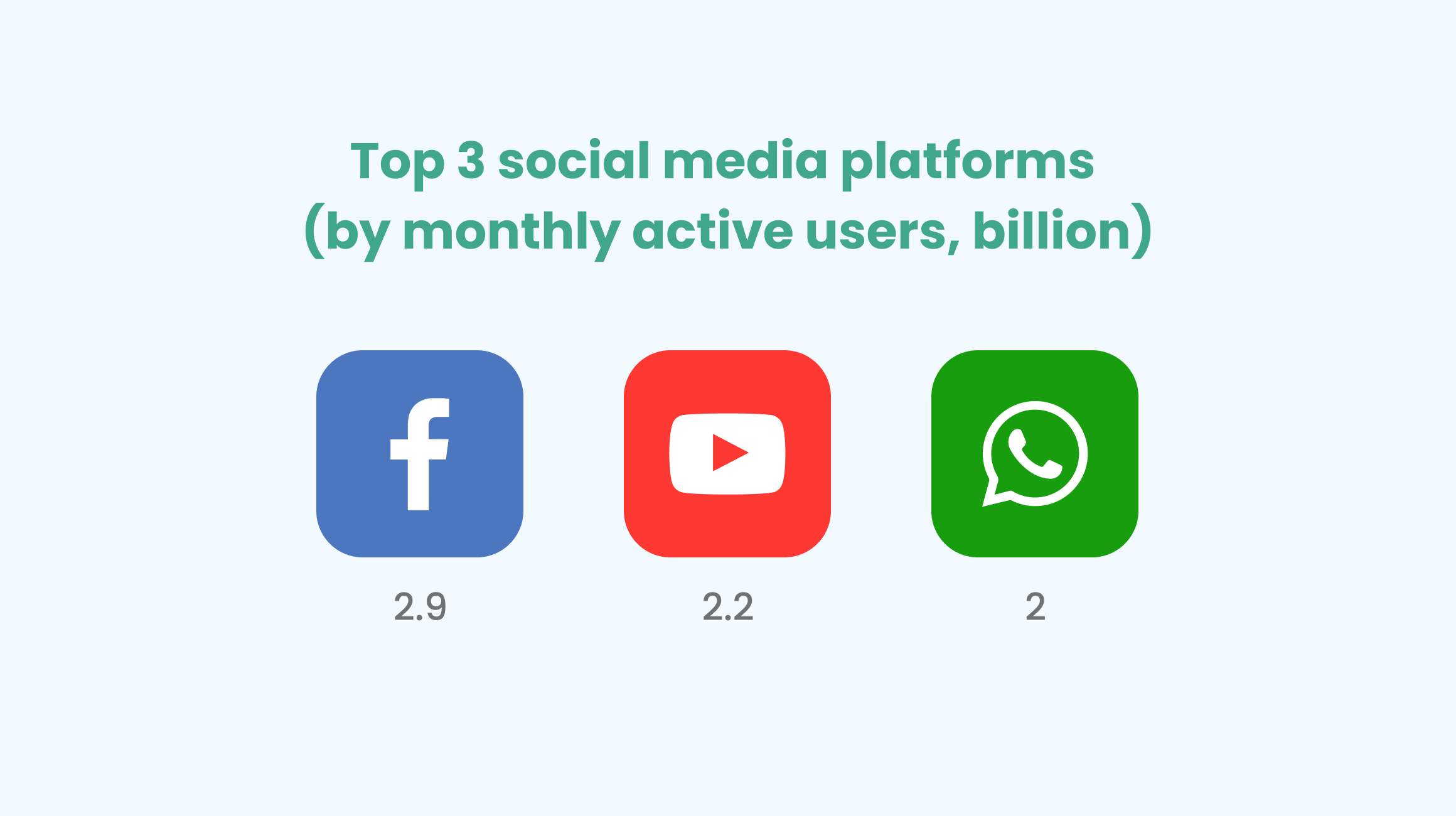 Social Media User Stats