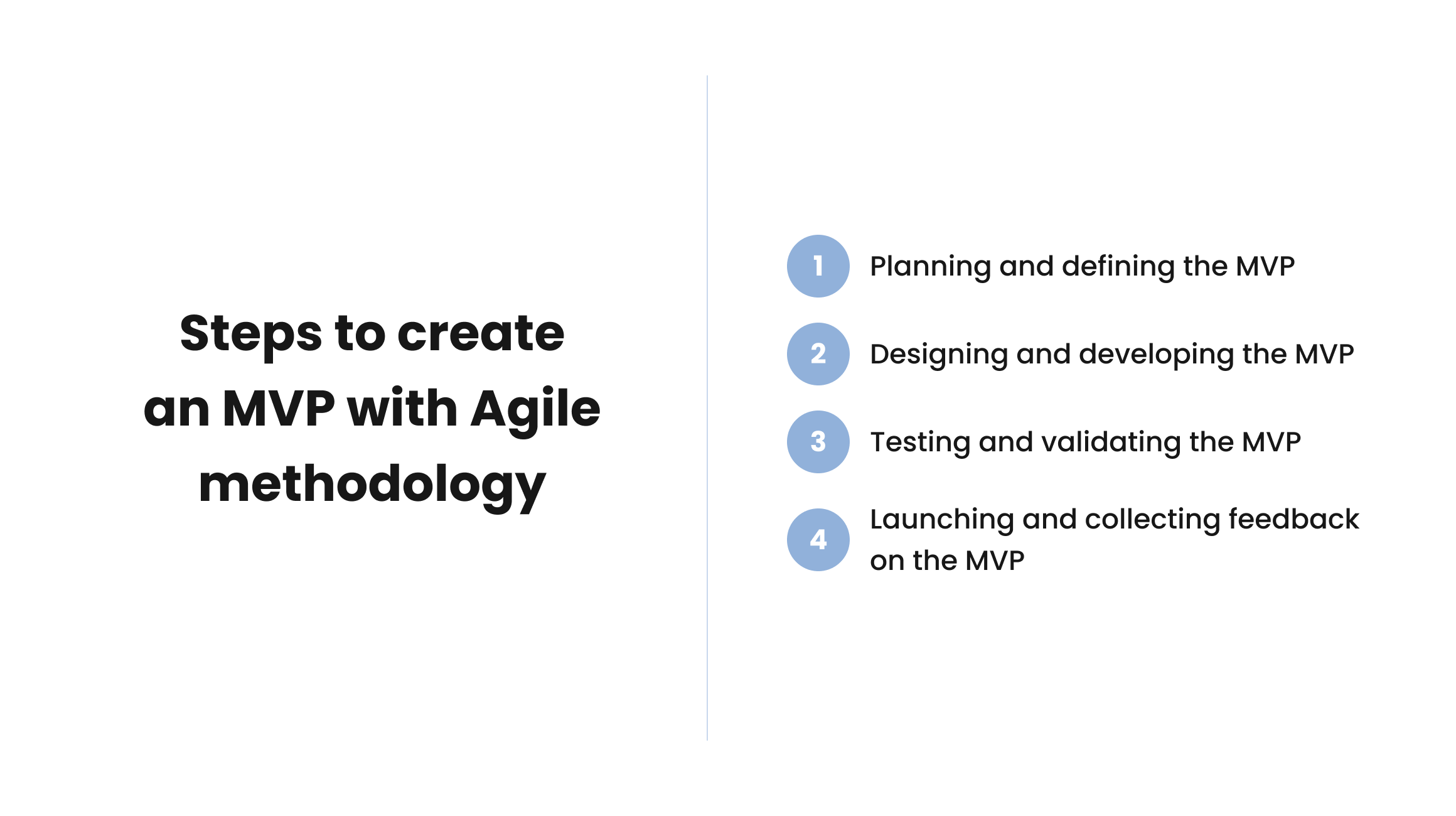 The process of developing an MVP with Agile methodology