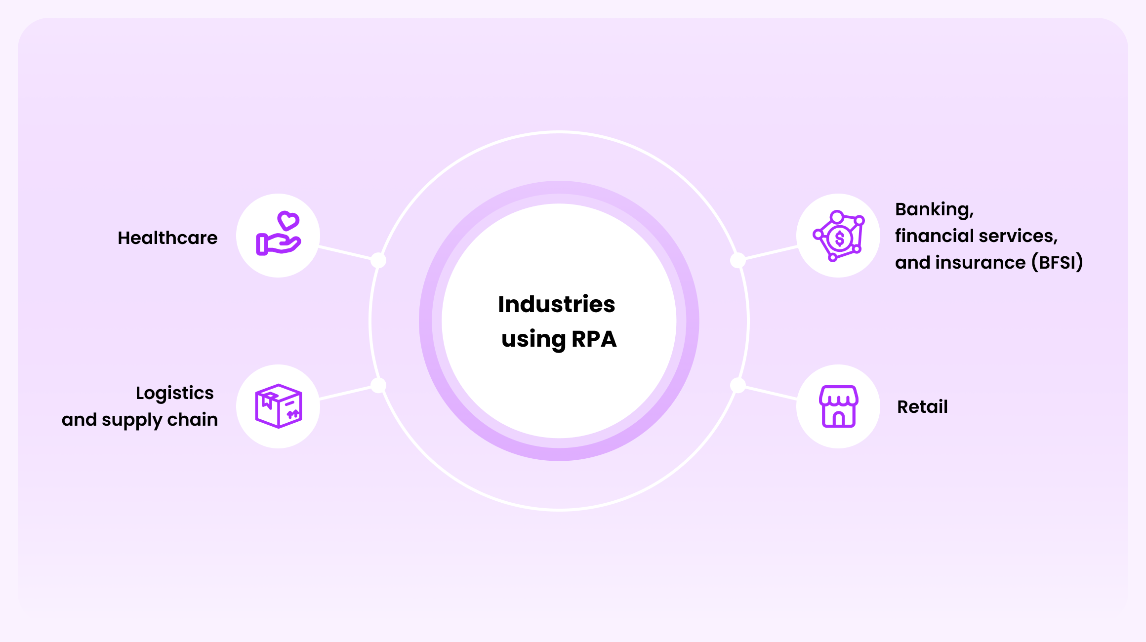 RPA industries