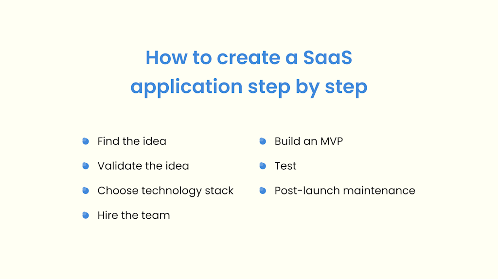 How to Develop SAAS Application | Yellow