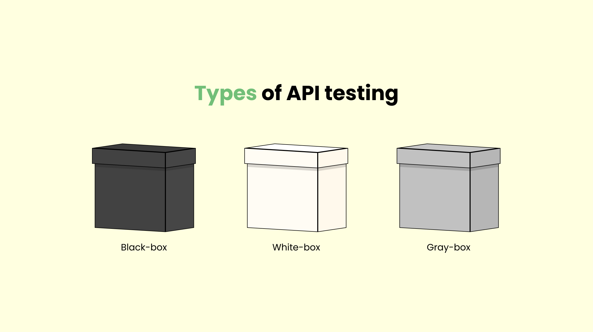 Types of API testing