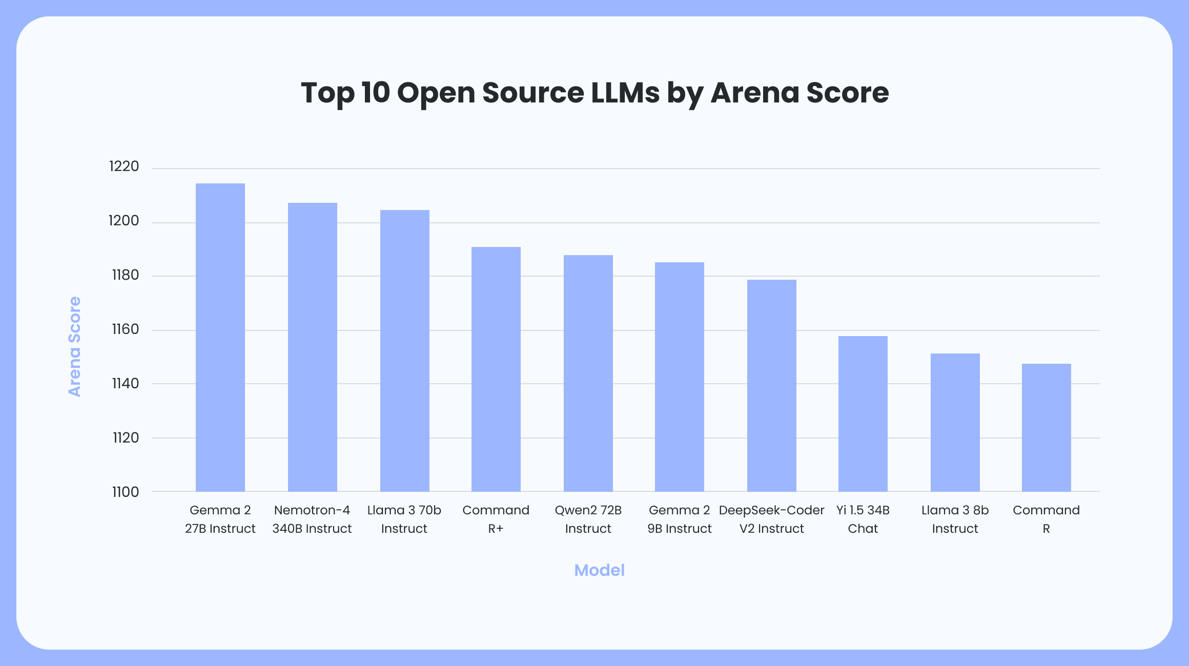 Open source LLM stats