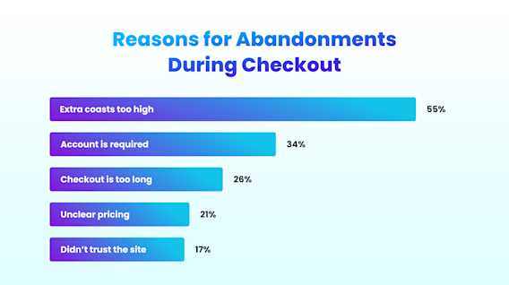 Machine Learning in E-Commerce: Case studies, Benefits, Strategies | Yellow