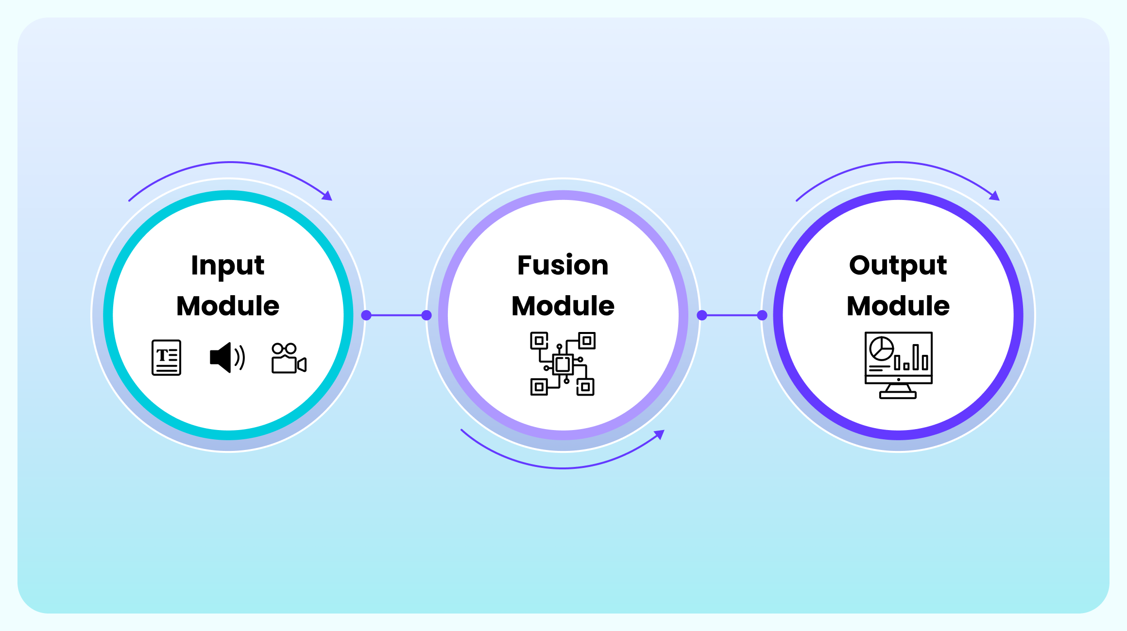 How multimodal AI works