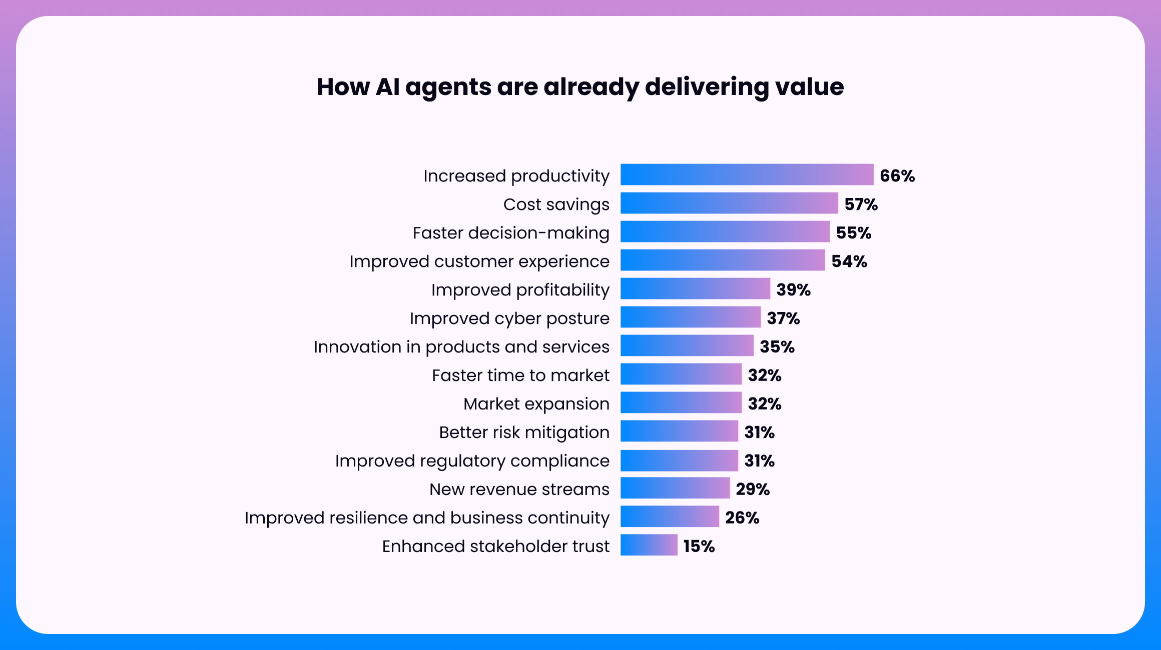 Benefits and Advantages of Deployment
