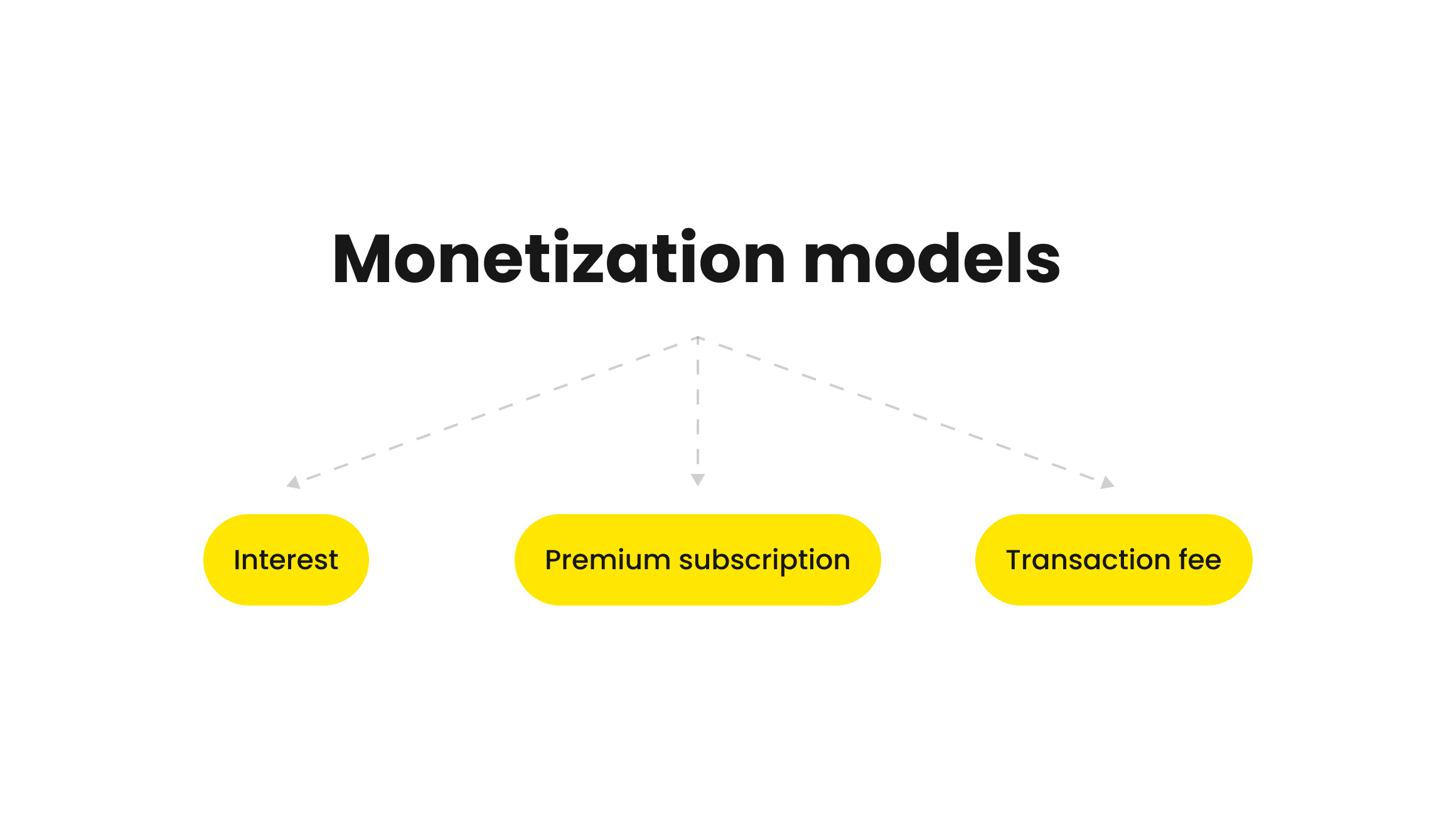 Trading app monetization ways