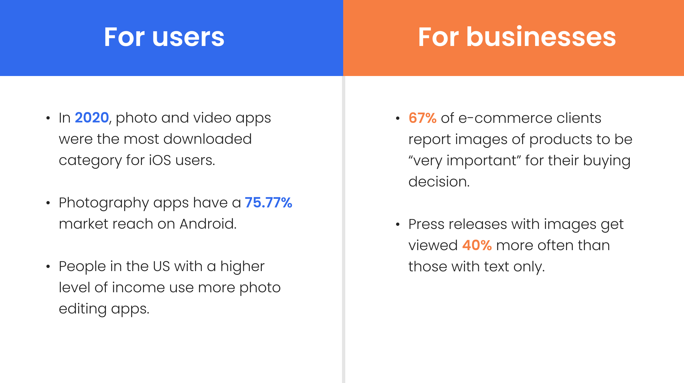 Photo editing apps statistics 