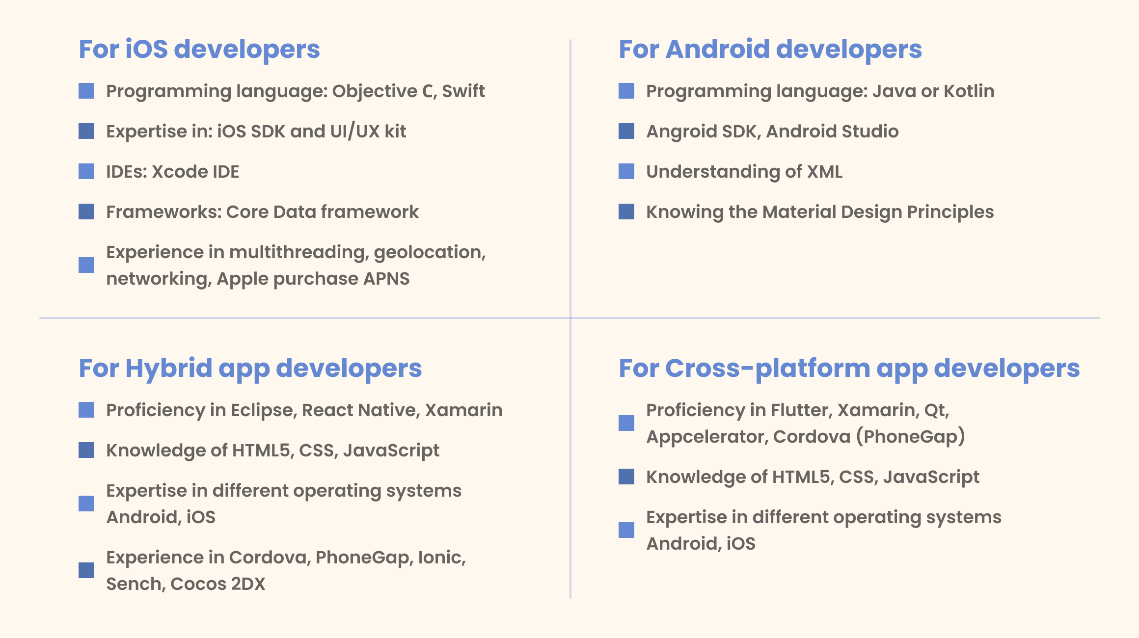 App developers' skills and requirements